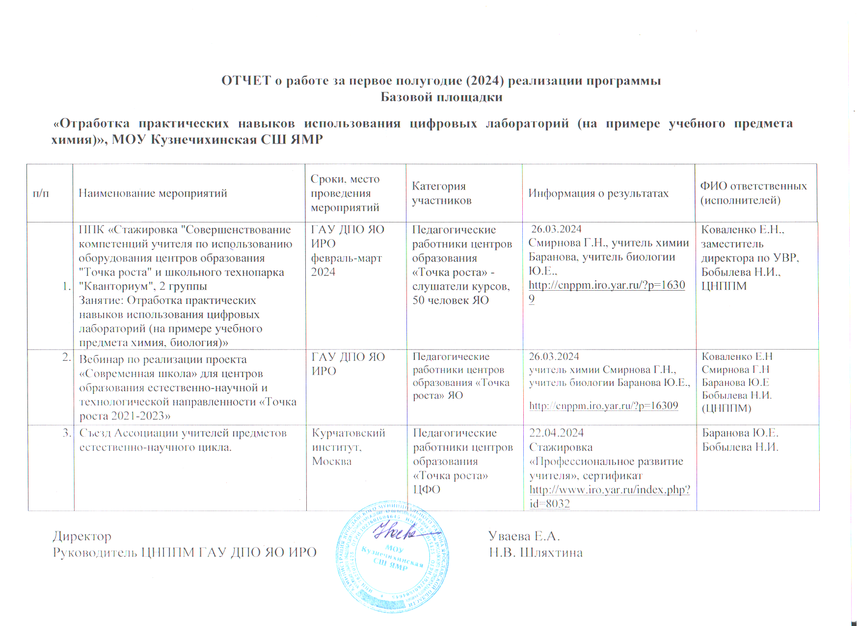 Стажировочные площадки — ЦНППМ Ярославская область