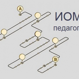19 мая 2025 г. состоялся семинар «Сопровождение прохождения педагогическими работниками и управленческими кадрами индивидуальных образовательных маршрутов непрерывного повышения профессионального мастерства» 19 мая 2025 г. состоялся семинар «Сопровождение прохождения педагогическими работниками и управленческими кадрами индивидуальных образовательных маршрутов непрерывного повышения профессионального мастерства»
